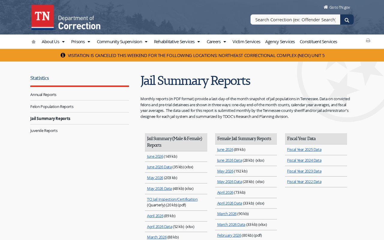 TDOC county jail summary reports used for Anderson County arrest context
